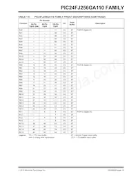 PIC24FJ64GA110T-I/PT數據表 頁面 19