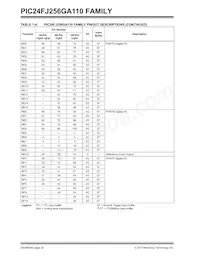 PIC24FJ64GA110T-I/PT Datasheet Pagina 20