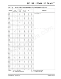 PIC24FJ64GA110T-I/PT Datasheet Pagina 21