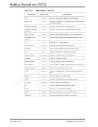 PIC32MX360F256L-80V/PT Datasheet Page 22