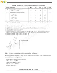 PK10N512VLK100 Datasheet Page 14
