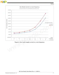 PK22DN512VLK5 Datasheet Page 17