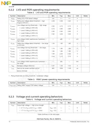 PK61FN1M0VMD15 Datasheet Page 12