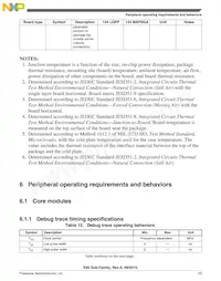 PK61FN1M0VMD15 Datasheet Page 23