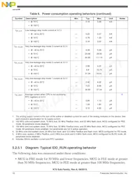 PK70FN1M0VMJ15 Datasheet Page 18