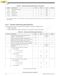 PK70FN1M0VMJ15 Datasheet Page 22