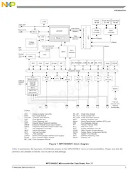 PPC5604BCLL64 Datasheet Page 5
