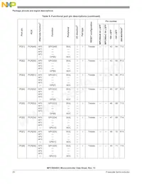 PPC5604BCLL64 Datasheet Page 20