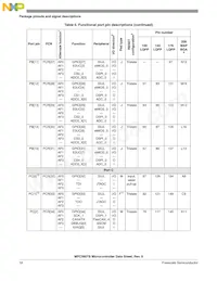 PPC5606BCLU64 Datasheet Page 18