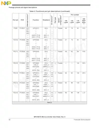 PPC5606BCLU64 Datasheet Page 22