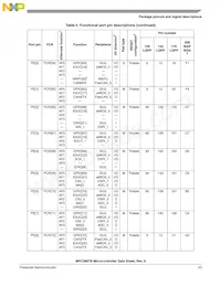 PPC5606BCLU64 Datasheet Page 23