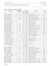 PXAH30KFBE Datasheet Page 12