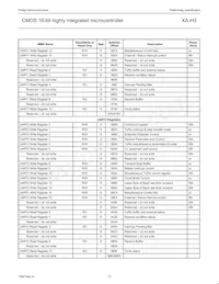 PXAH30KFBE Datasheet Page 13