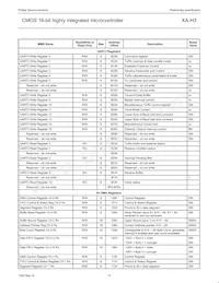 PXAH30KFBE Datasheet Page 14