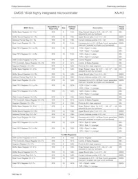 PXAH30KFBE Datasheet Page 15