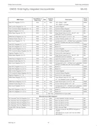 PXAH30KFBE Datasheet Page 16