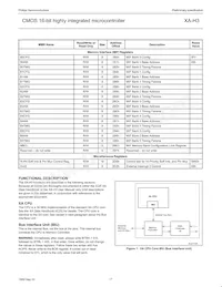 PXAH30KFBE Datasheet Page 17