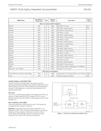 PXAH30KFBE Datenblatt Seite 17