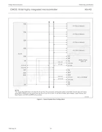PXAH30KFBE Datasheet Page 20