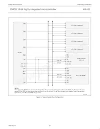 PXAH30KFBE Datenblatt Seite 20