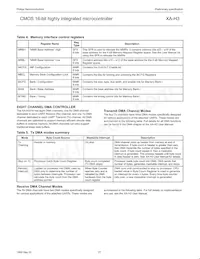 PXAH30KFBE Datasheet Page 21