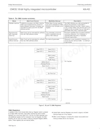 PXAH30KFBE Datasheet Page 22