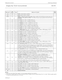 PXAH40KFBE Datasheet Pagina 9