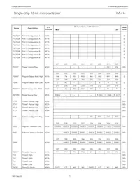 PXAH40KFBE Datasheet Pagina 11