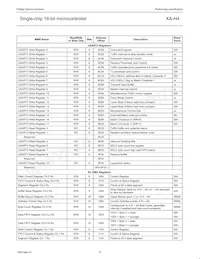 PXAH40KFBE Datasheet Pagina 15