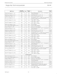 PXAH40KFBE Datasheet Pagina 16