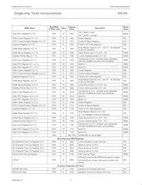 PXAH40KFBE Datasheet Page 17