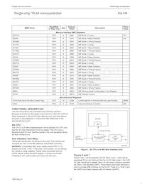 PXAH40KFBE Datasheet Page 18