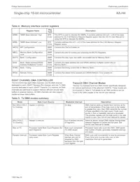 PXAH40KFBE Datasheet Page 22