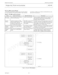 PXAH40KFBE Datasheet Pagina 23