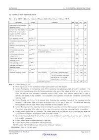 R5F11AGHDNB#20 Datasheet Page 23