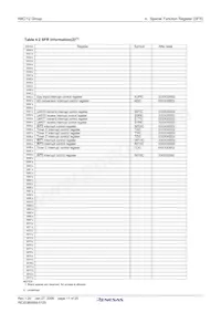 R5F21122DFP#U0 Datasheet Pagina 13