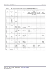 R5F211B3NP#U0 Datasheet Page 16