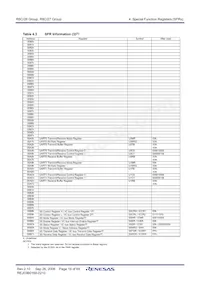 R5F21274KFP#W4 Datasheet Page 21