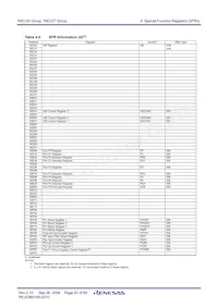 R5F21274KFP#W4 Datasheet Page 22