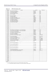 R5F21274KFP#W4 Datasheet Page 23