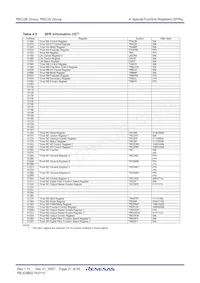 R5F212L4SYFP#X6 Datasheet Page 23