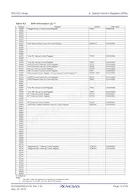 R5F21324DNSP#W4 Datasheet Page 15