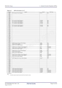 R5F21324DNSP#W4 Datasheet Page 16