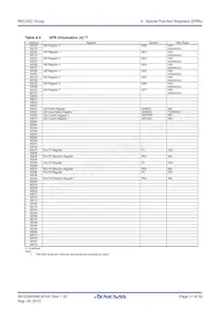 R5F21324DNSP#W4 Datasheet Page 17