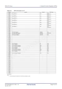 R5F21335TNFP#30 Datasheet Page 16