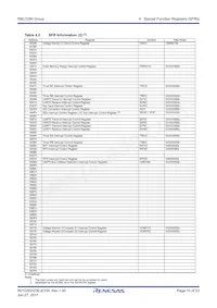 R5F21336MNFP#V2 Datasheet Page 15