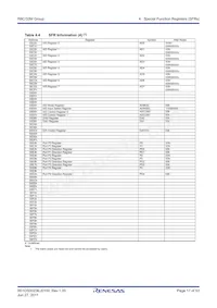 R5F21336MNFP#V2 Datasheet Page 17