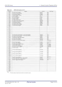 R5F21336MNFP#V2 Datasheet Page 18