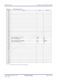 R5F21336MNFP#V2 Datasheet Page 19