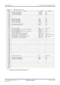 R5F21336MNFP#V2 Datasheet Page 20